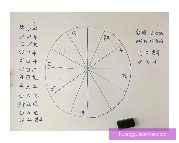 布朗利用命理学与占星术改善球队沟通 掌握队友生肖属相成为另类领袖